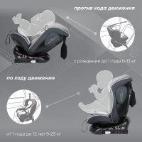 Автокресло Sweet Baby Crosstour 360 SPS Isofix (0-36 кг), Grey (Серый) - вид 25 миниатюра