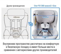 Автокресло Daiichi One-FIX 360 i-Size DA-D5100 (0-18 кг), Black (Черный) - вид 35 миниатюра