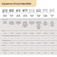 Детская приставная кроватка Chicco Next2Me Magic Evo, Grey Mist (Светло-серый) - вид 23 миниатюра