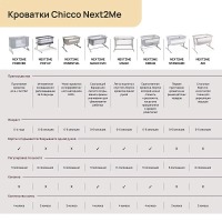 Детская приставная кроватка Chicco Next2Me Magic Evo, Desert Taupe (Бежевый) - вид 25 миниатюра